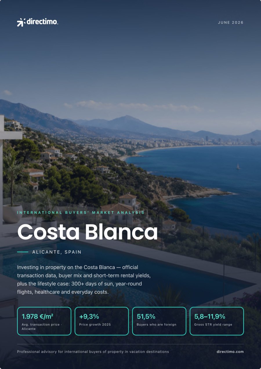 Raport de piață Costa Blanca 2026