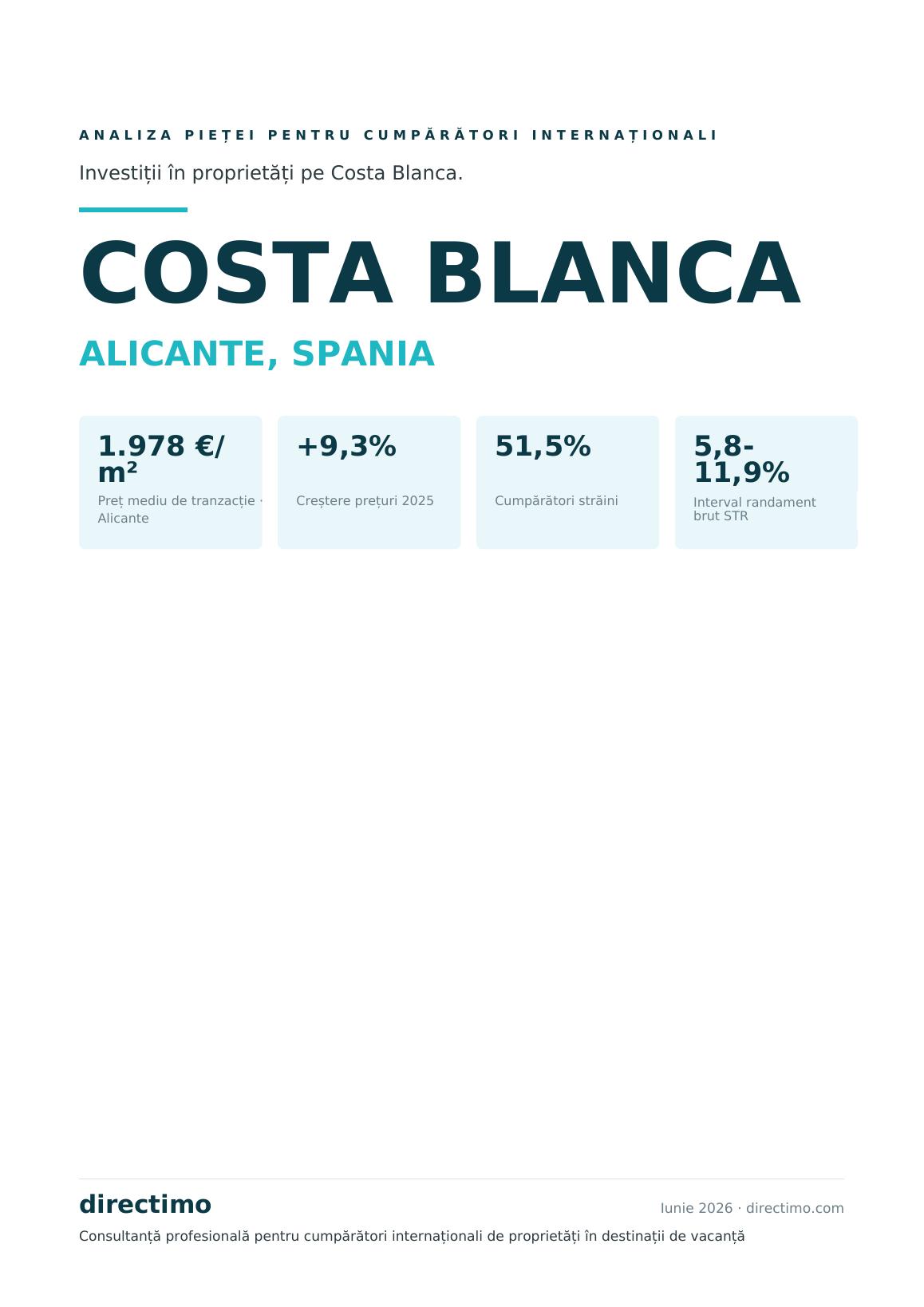 Raport de piață Costa Blanca 2026
