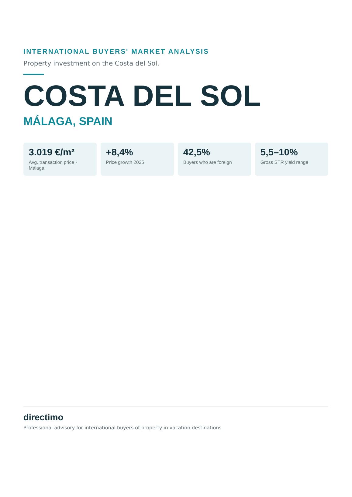 Costa del Sol market report 2026