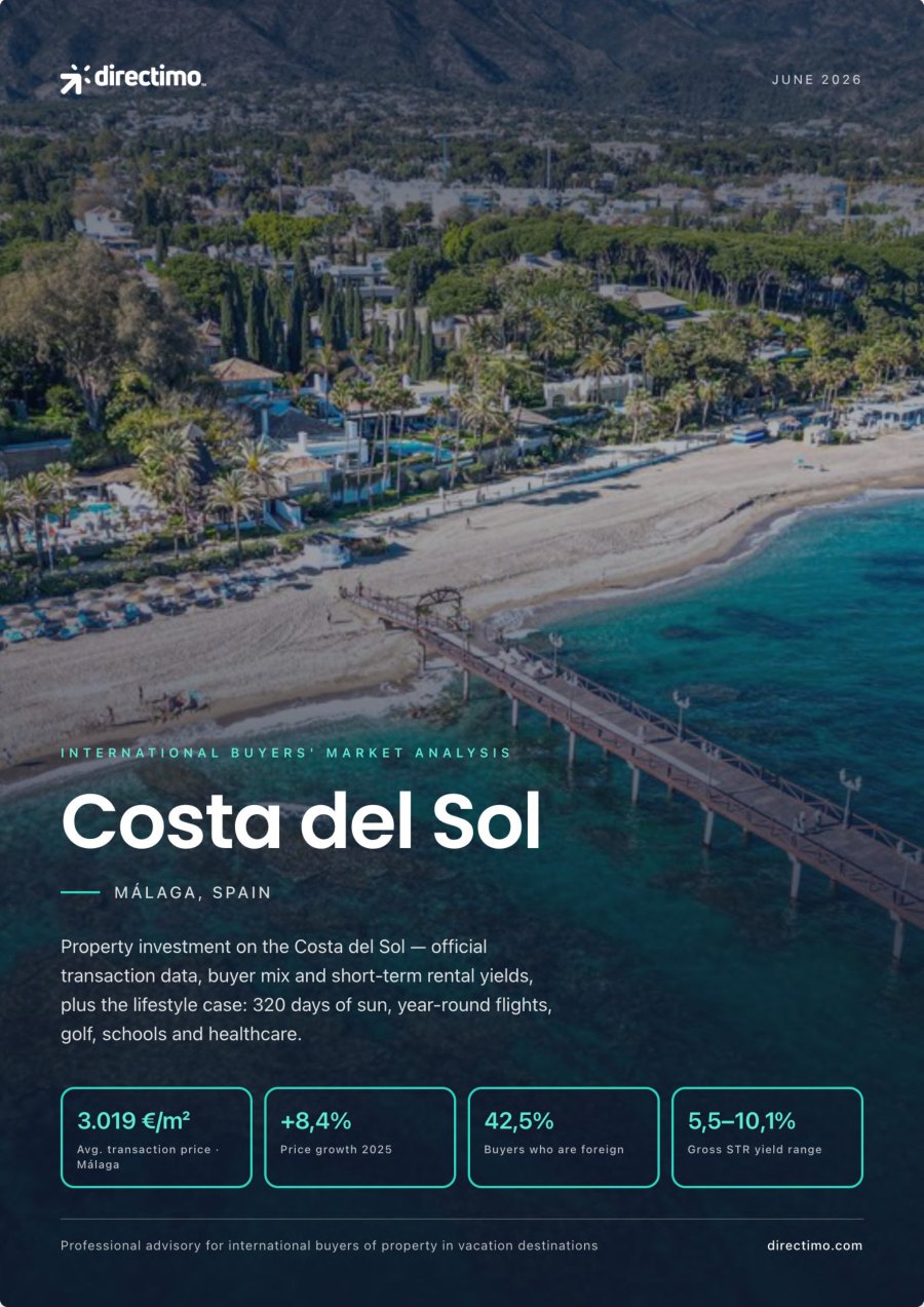 Raport de piață Costa del Sol 2026