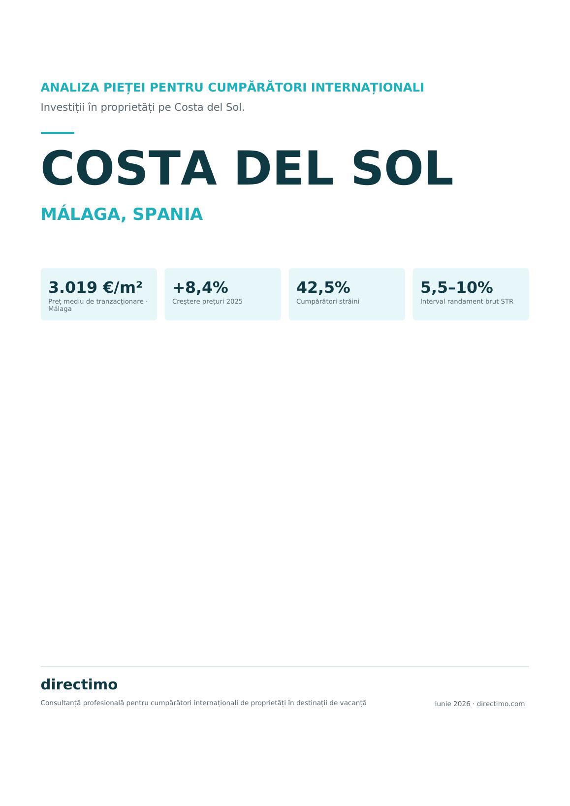 Raport de piață Costa del Sol 2026